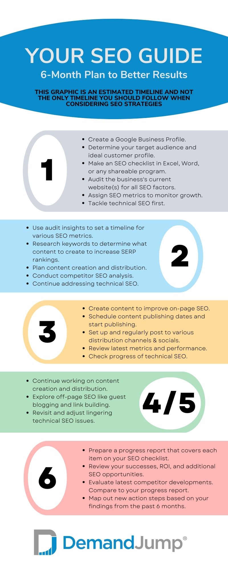 Seo Strategy Template 2025